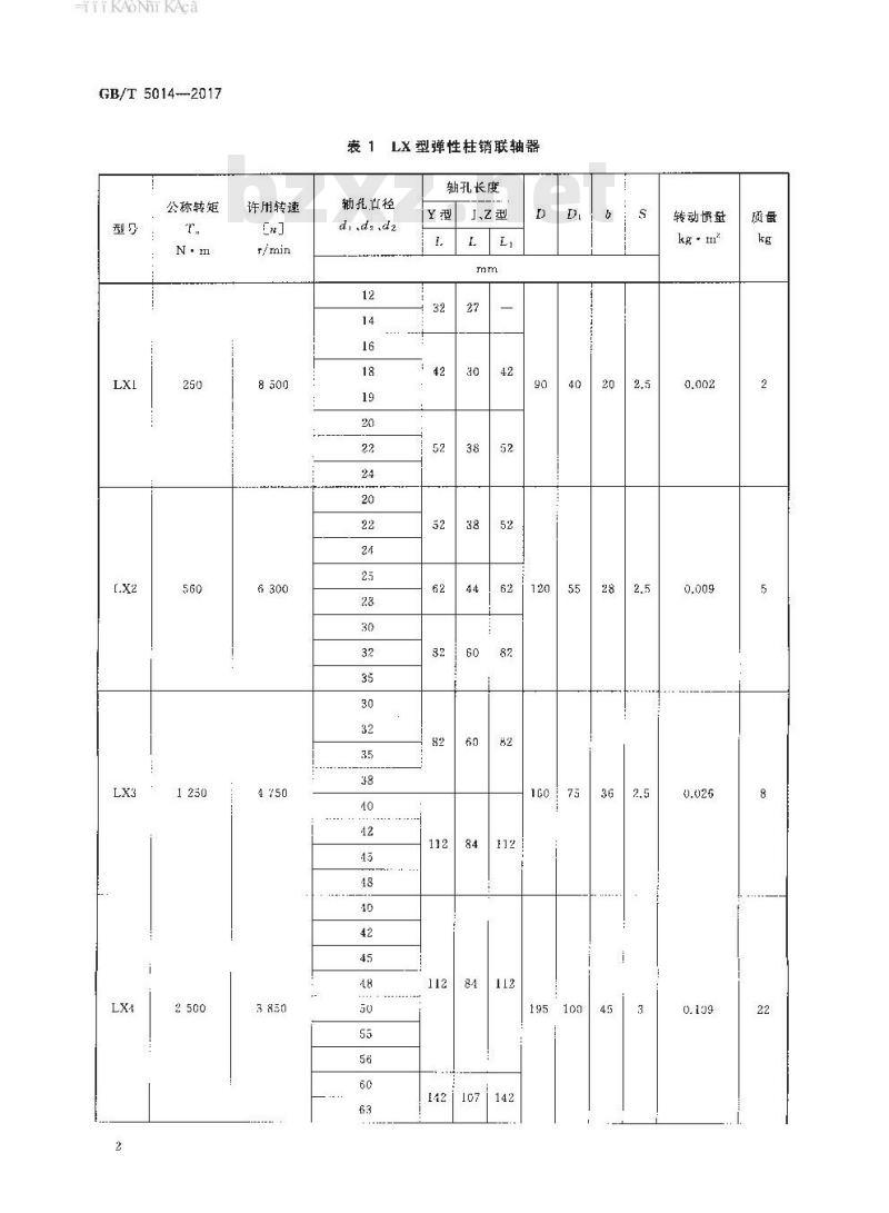 GB∕T 5014-2017 弹性柱销联轴器 GB∕T 5014-2017 弹性柱销联轴器