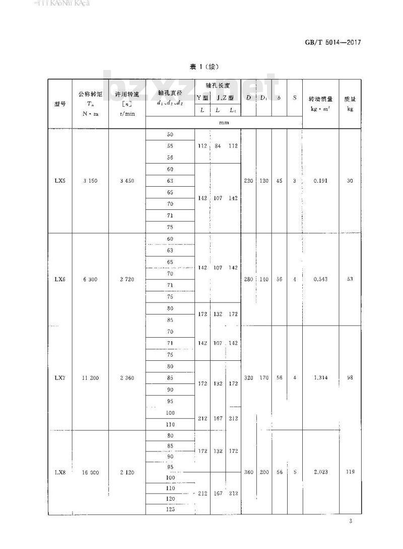 GB∕T 5014-2017 弹性柱销联轴器 GB∕T 5014-2017 弹性柱销联轴器