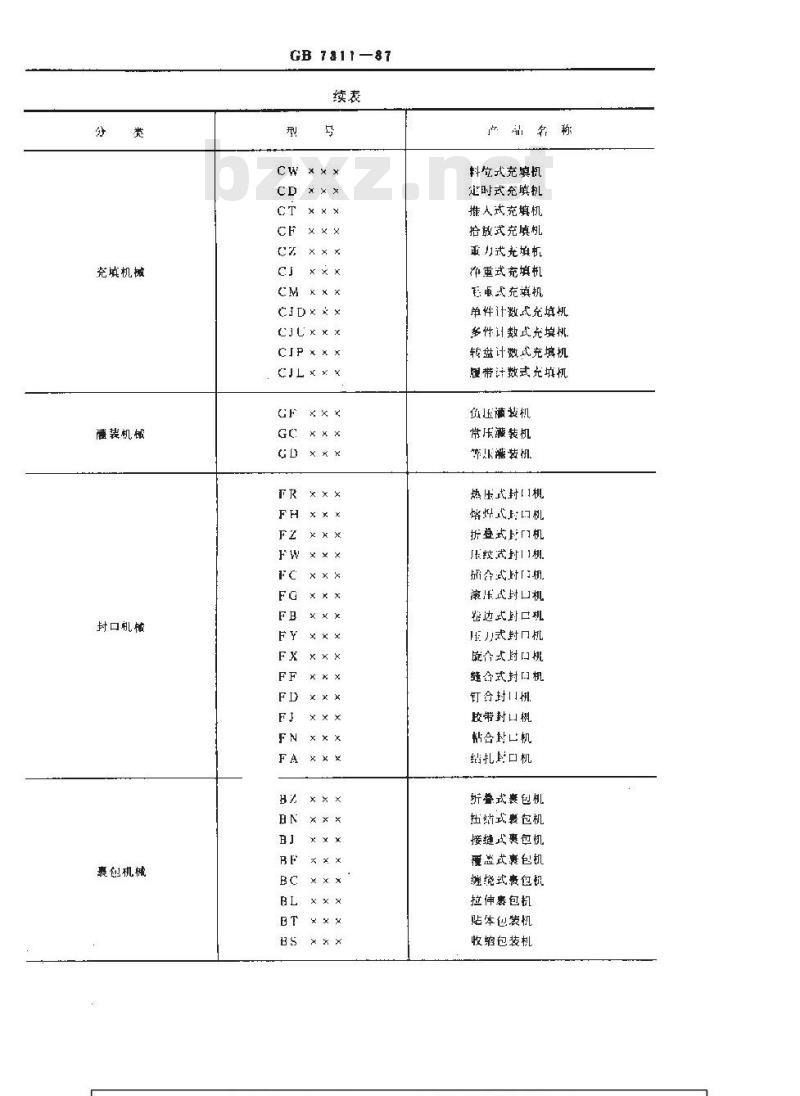 GB/T 7311-1987 包装机械型号编制方法 GB/T 7311-1987 包装机械型号编制方法