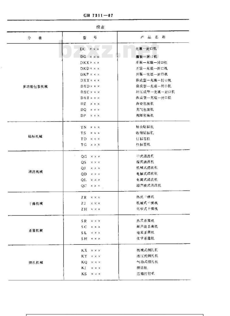 GB/T 7311-1987 包装机械型号编制方法 GB/T 7311-1987 包装机械型号编制方法