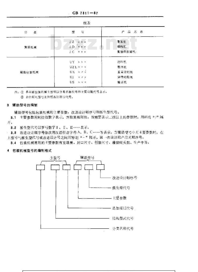 GB/T 7311-1987 包装机械型号编制方法 GB/T 7311-1987 包装机械型号编制方法