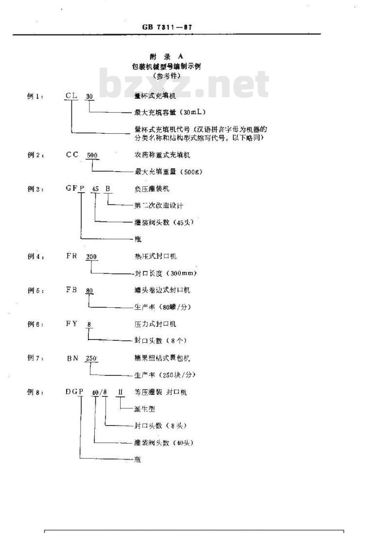 GB/T 7311-1987 包装机械型号编制方法 GB/T 7311-1987 包装机械型号编制方法