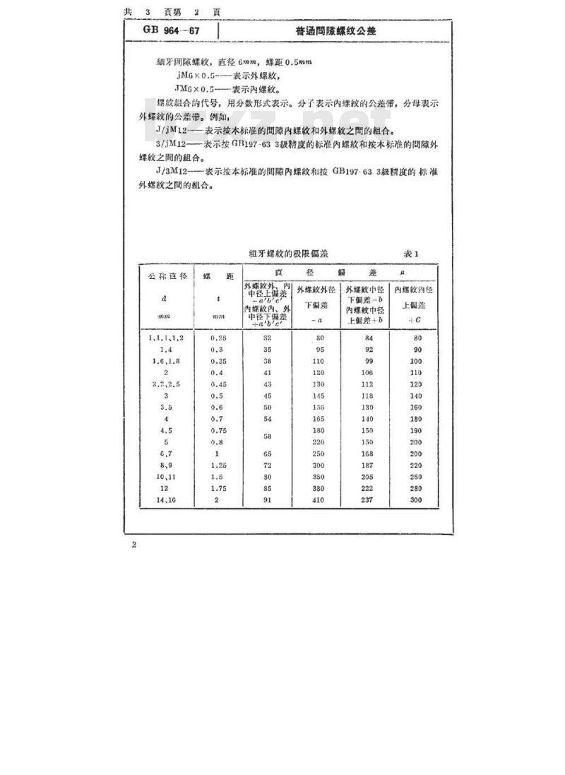 SJ/T 10731-1996 普通间隙螺纹公差 SJ/T 10731-1996 普通间隙螺纹公差