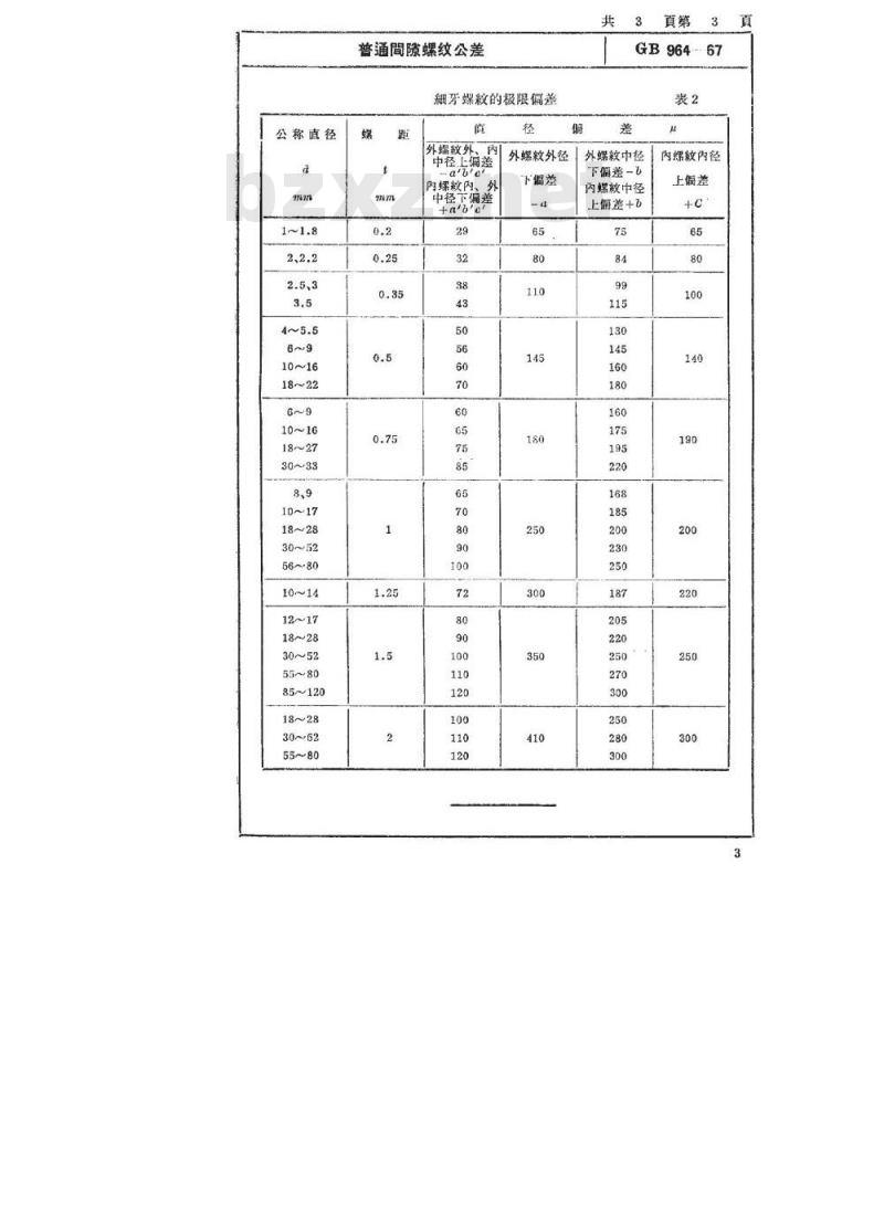 SJ/T 10731-1996 普通间隙螺纹公差 SJ/T 10731-1996 普通间隙螺纹公差