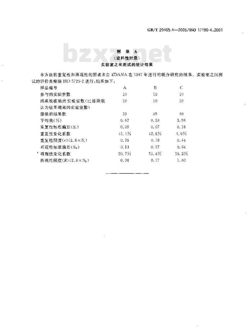 GB/T 20405.4-2006 失禁者用尿液吸收剂 聚合物基质吸液材料特性的测试方法 第4部分 加热失重法对水份含量的测定 GB/T 20405.4-2006 失禁者用尿液吸收剂 聚合物基质吸液材料特性的测试方法 第4部分 加热失重法对水份含量的测定