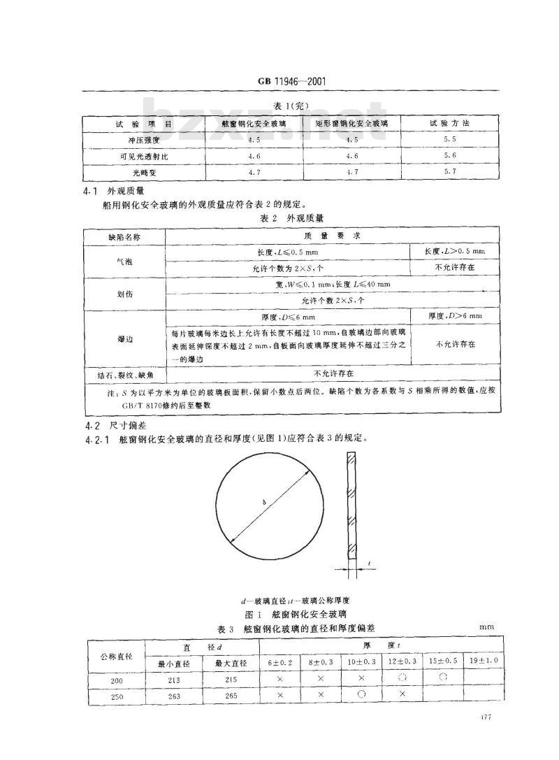 GB 11946-2001 船用钢化安全玻璃 GB 11946-2001 船用钢化安全玻璃