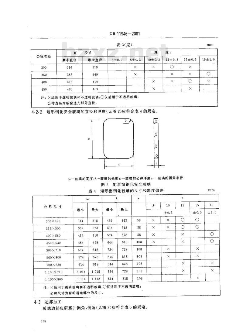 GB 11946-2001 船用钢化安全玻璃 GB 11946-2001 船用钢化安全玻璃