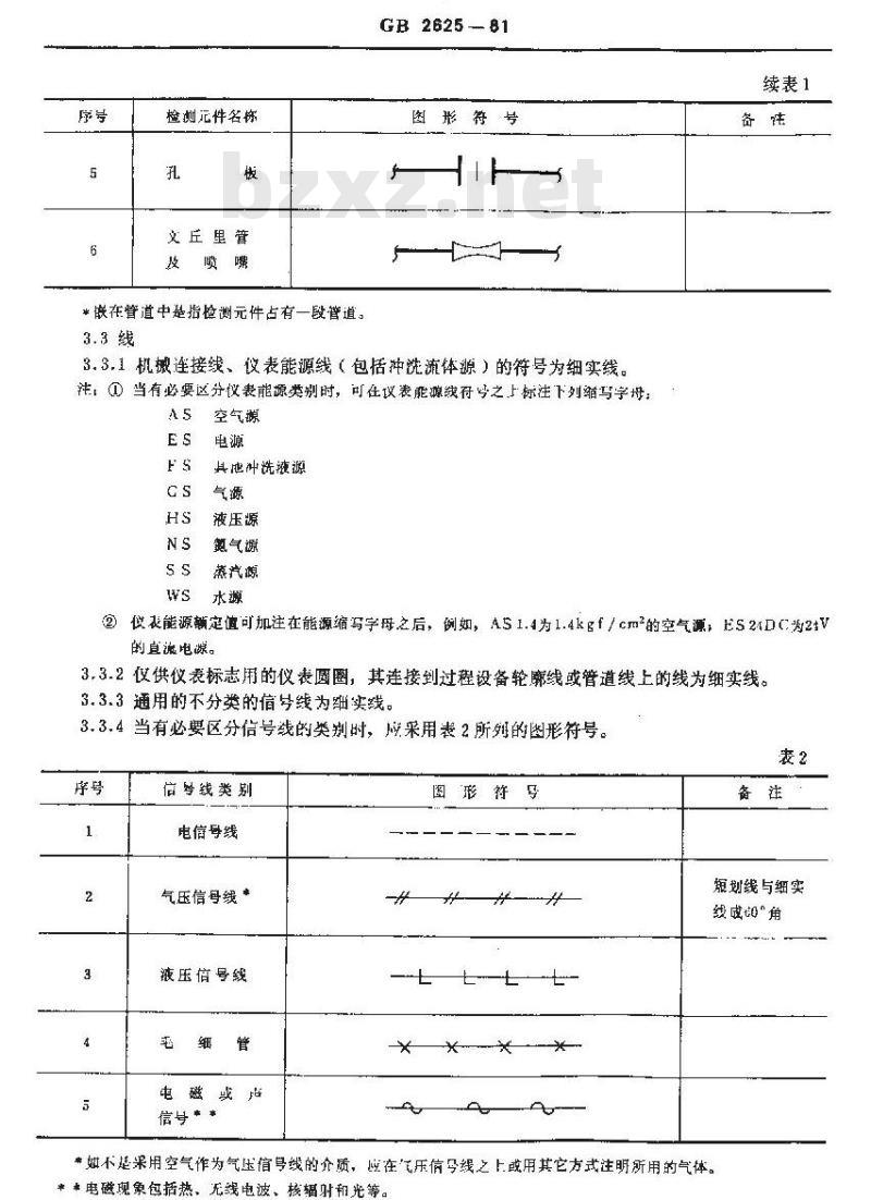 GB/T 2625-1981 过程检测和控制流程图用图形符号和文字代号 GB/T 2625-1981 过程检测和控制流程图用图形符号和文字代号
