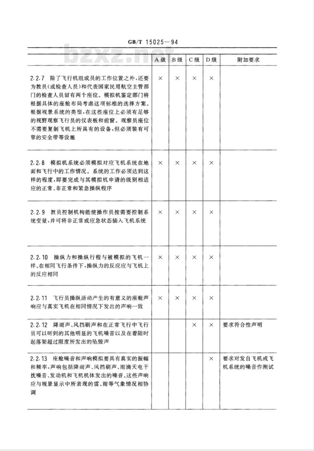 GB/T 15025-1994 飞机飞行模拟机 等级要求 GB/T 15025-1994 飞机飞行模拟机 等级要求
