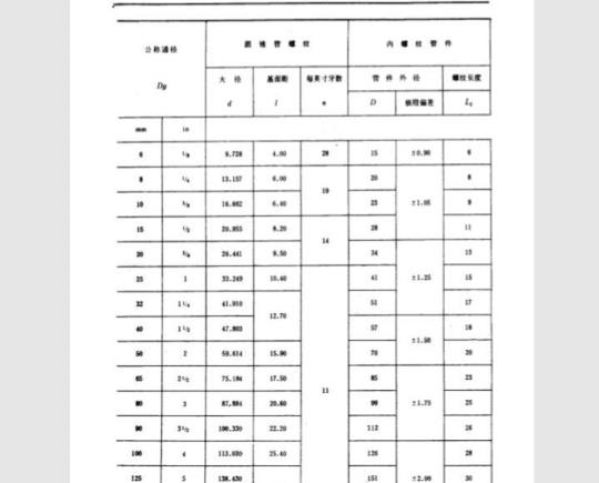 GB 3289-1982(系列) 可锻铸铁管路连接件型式尺寸