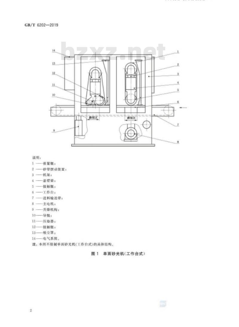 GB/T 6202-2019 宽带式砂光机 GB/T 6202-2019 宽带式砂光机