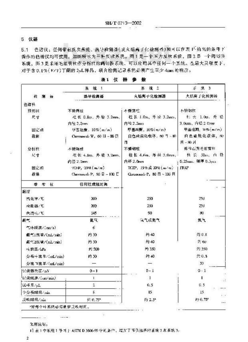 SH/T 0713-2002 车用汽油和航空汽油中苯和甲苯含量测定法(气相色谱法) SH/T 0713-2002 车用汽油和航空汽油中苯和甲苯含量测定法(气相色谱法)