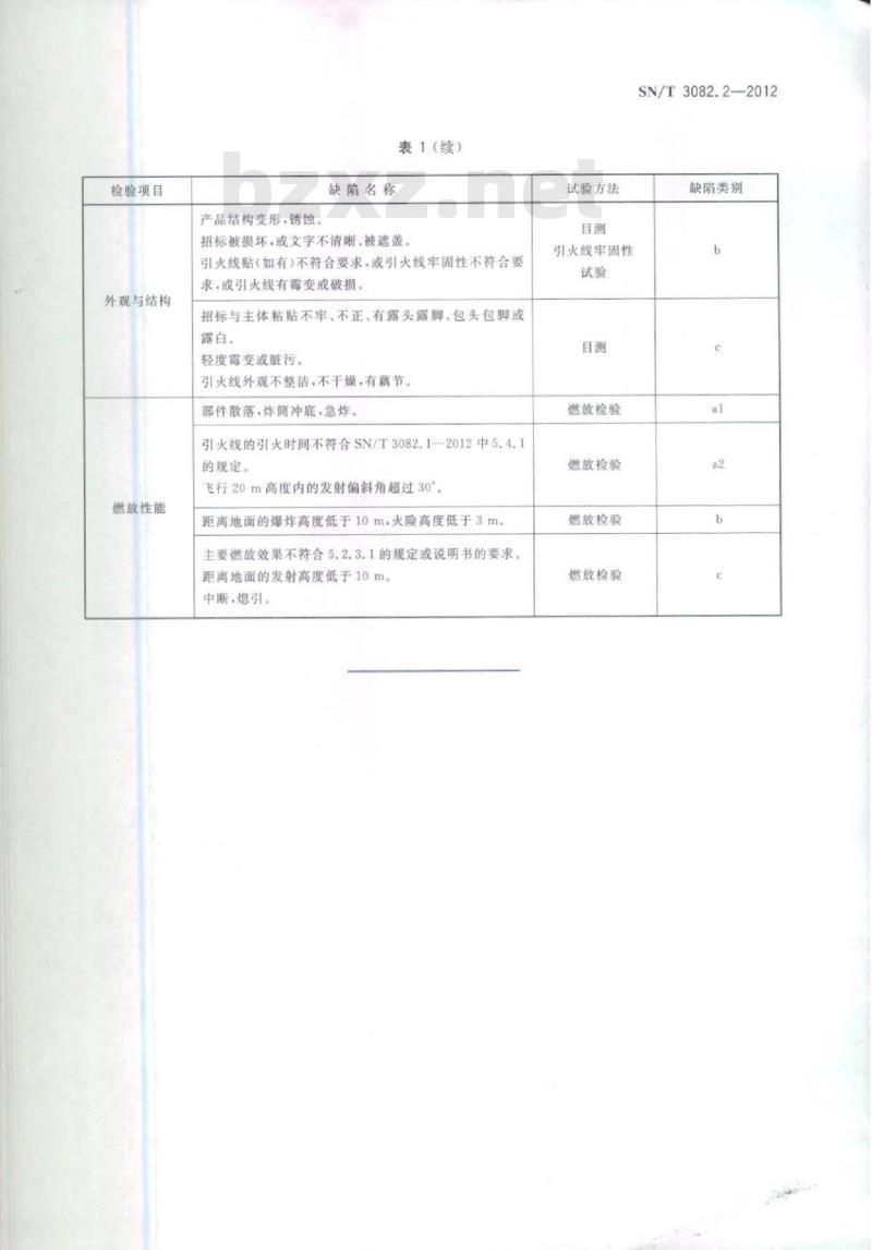 SN/T 3082.2-2012 出口烟花爆竹产品检验规范 第2部分:旋转升空类 SN/T 3082.2-2012 出口烟花爆竹产品检验规范 第2部分:旋转升空类