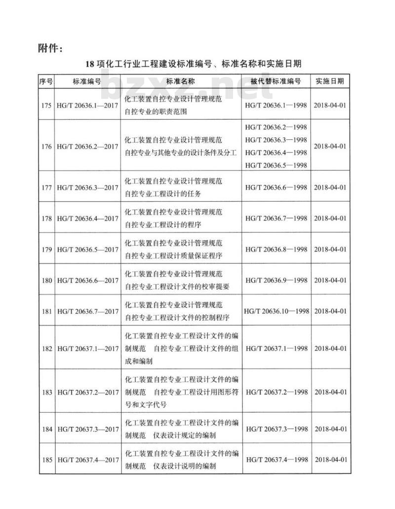 HG/T 20636.1-2017 代替 HG/T 20636.1-1998 自控专业的职责范围 HG/T 20636.1-2017 代替 HG/T 20636.1-1998 自控专业的职责范围