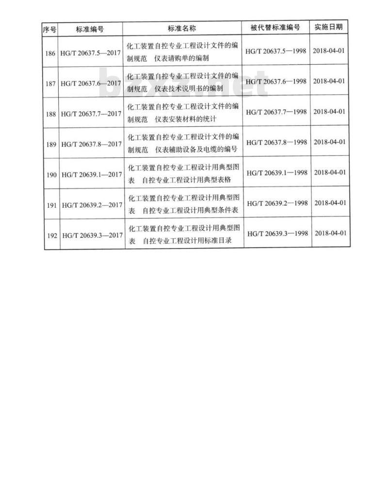 HG/T 20636.1-2017 代替 HG/T 20636.1-1998 自控专业的职责范围 HG/T 20636.1-2017 代替 HG/T 20636.1-1998 自控专业的职责范围