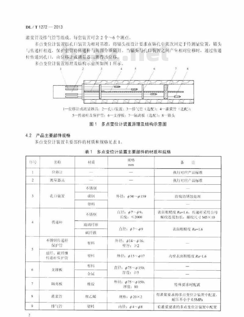 DL/T 1272-2013 多点变位计装置