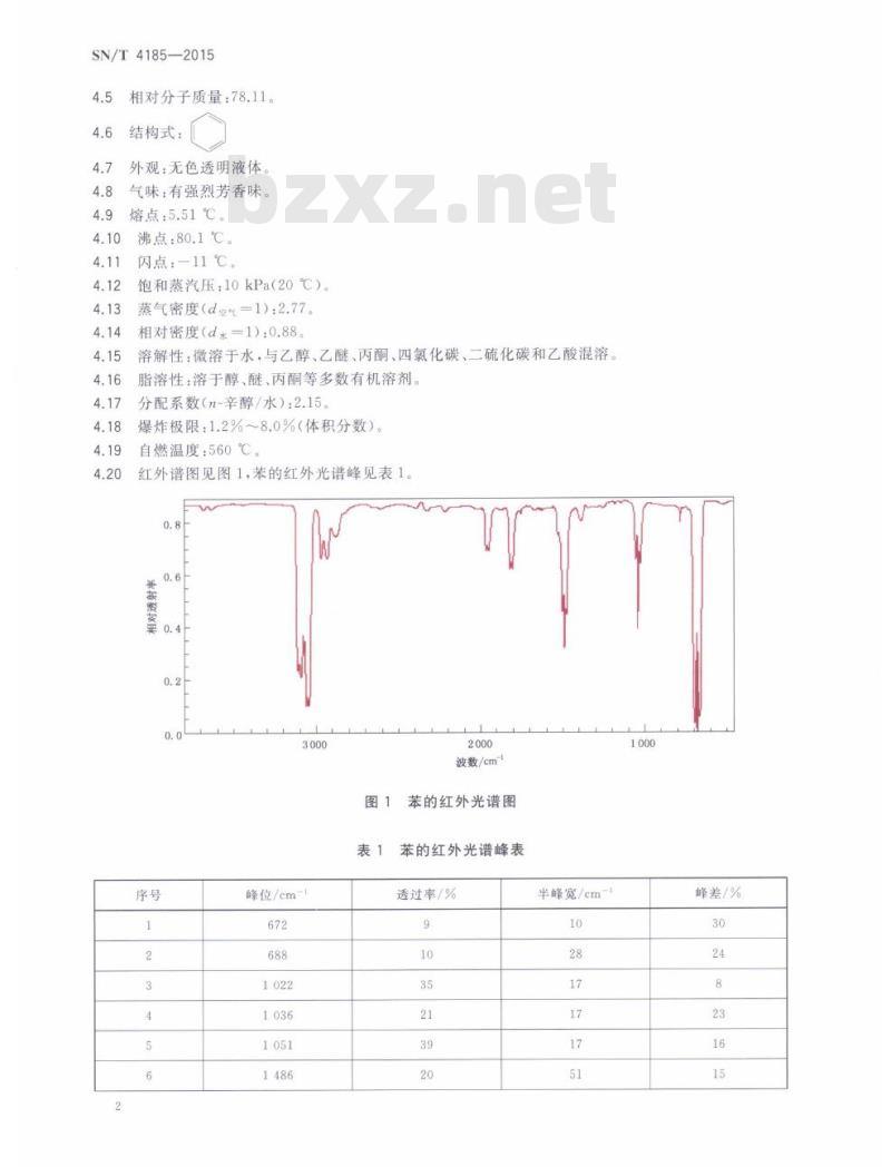 SN/T 4185-2015 进出口危险化学品检验规程苯 SN/T 4185-2015 进出口危险化学品检验规程苯