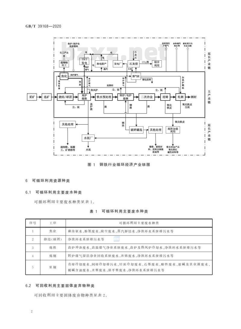 GB/T 39168-2020 钢铁行业循环经济实践技术指南 GB/T 39168-2020 钢铁行业循环经济实践技术指南