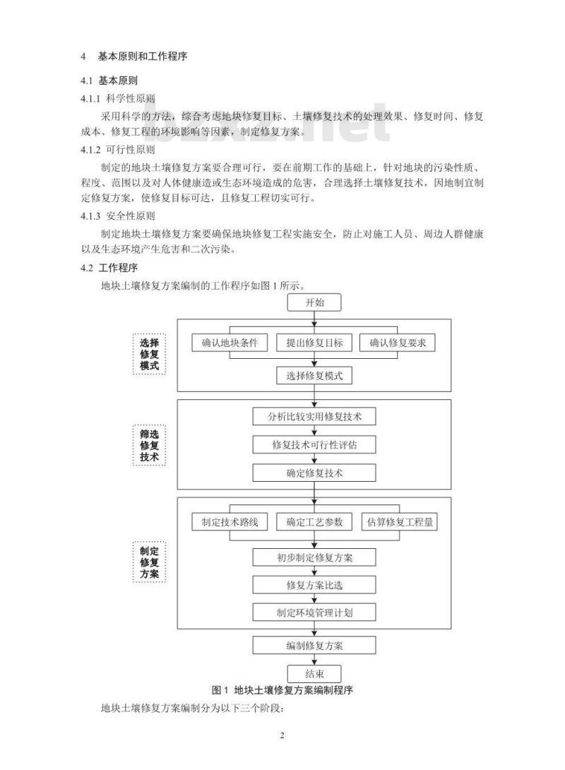 HJ 25.4-2019 建设用地土壤修复技术导则