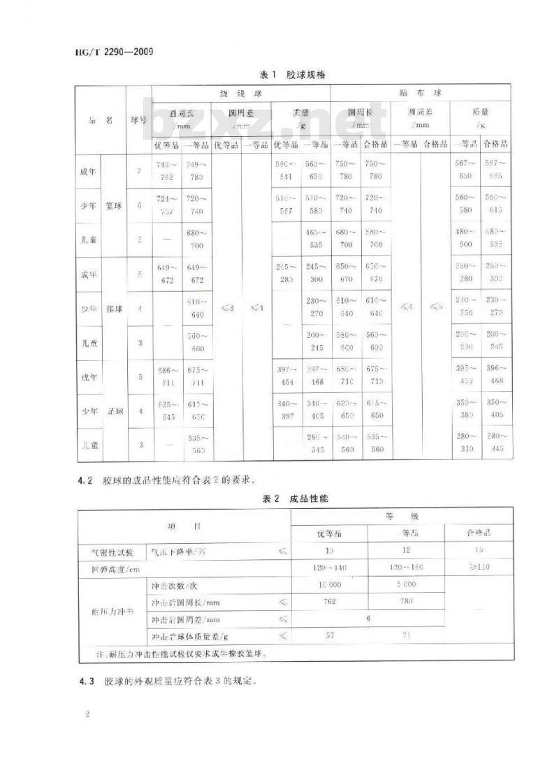 HG/T 2290-2009 代替 HG/T 2290-1992 橡胶篮球、排球、足球 HG/T 2290-2009 代替 HG/T 2290-1992 橡胶篮球、排球、足球