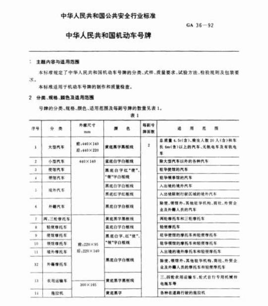 GA 36-92 中华人民共和国公共安全行业标准中华人民共和国机动车号牌
