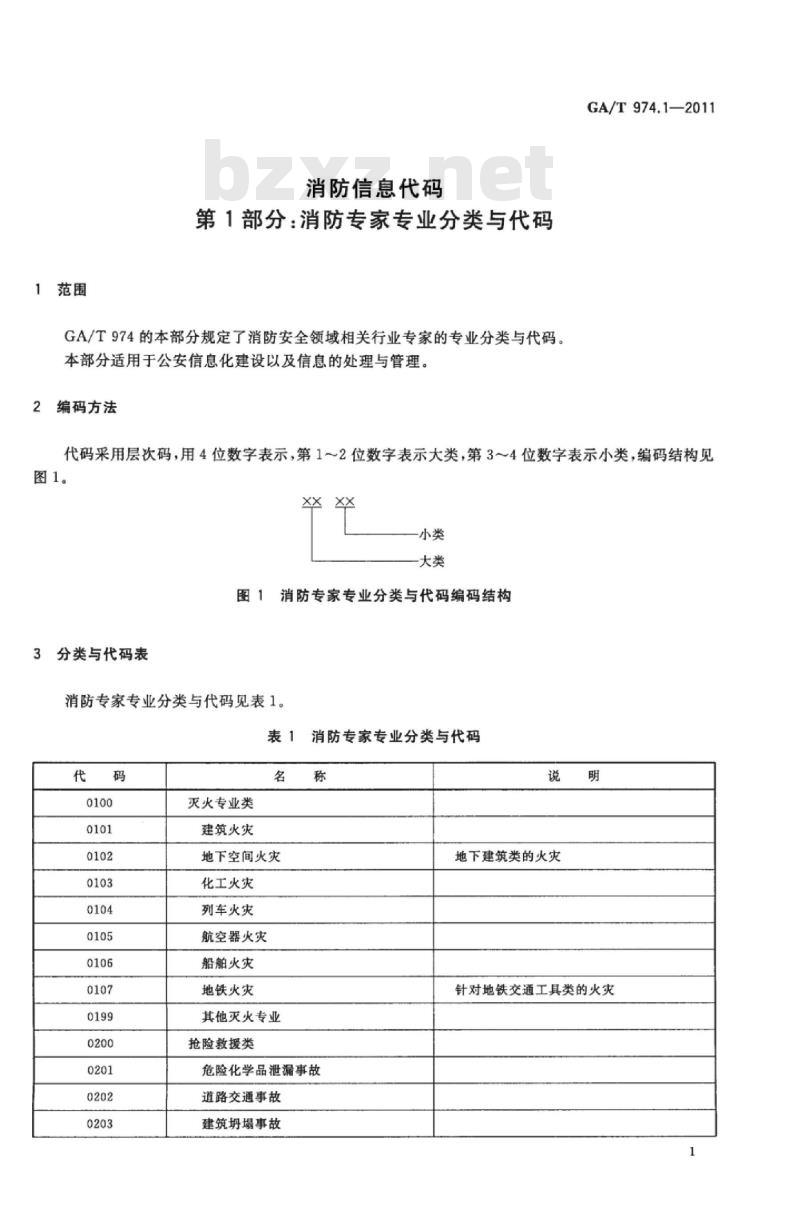 GA/T 974.1-2011 消防信息代码第1部分:消防专家专业分类与代码 GA/T 974.1-2011 消防信息代码第1部分:消防专家专业分类与代码