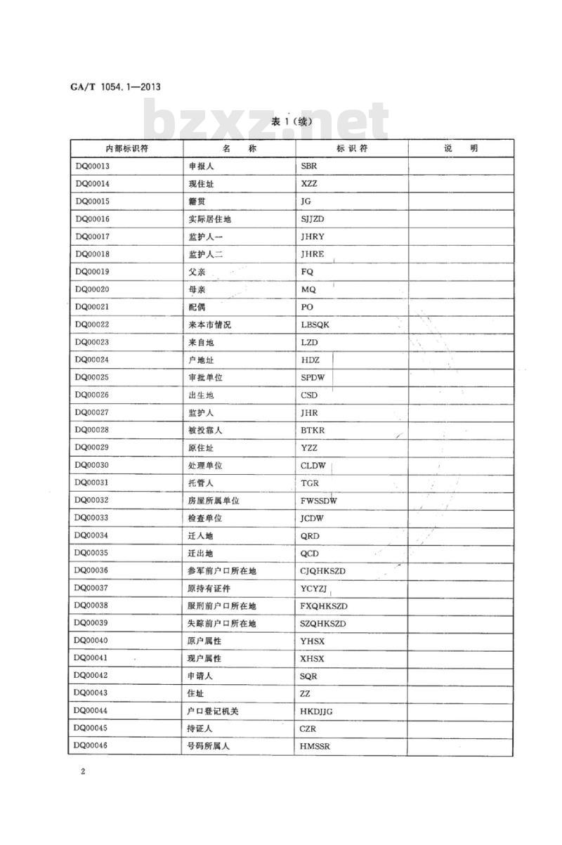 GA/T 1054.1-2013 公安数据元限定词(1) GA/T 1054.1-2013 公安数据元限定词(1)
