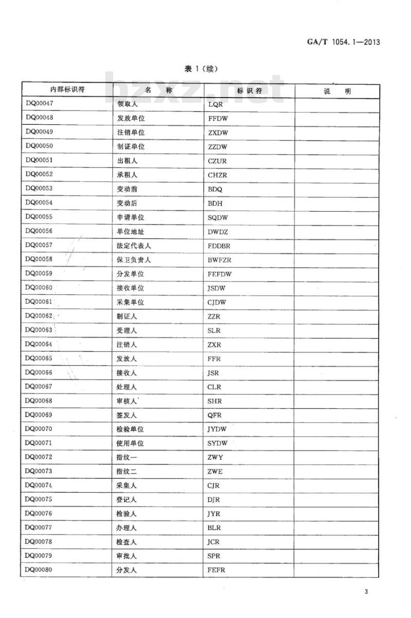 GA/T 1054.1-2013 公安数据元限定词(1) GA/T 1054.1-2013 公安数据元限定词(1)
