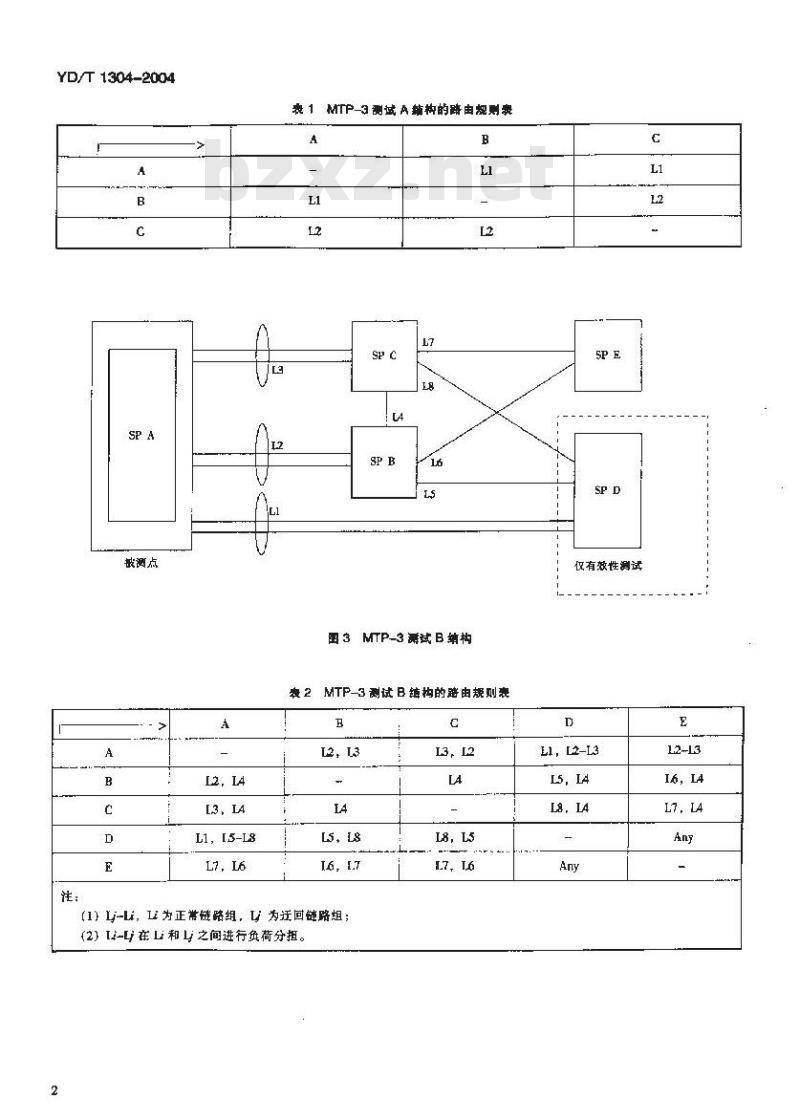 YD/T 1304-2004 国内 No.7 信令方式测试方法消息传递部分(MTP)和电话用户部分(TUP) YD/T 1304-2004 国内 No.7 信令方式测试方法消息传递部分(MTP)和电话用户部分(TUP)