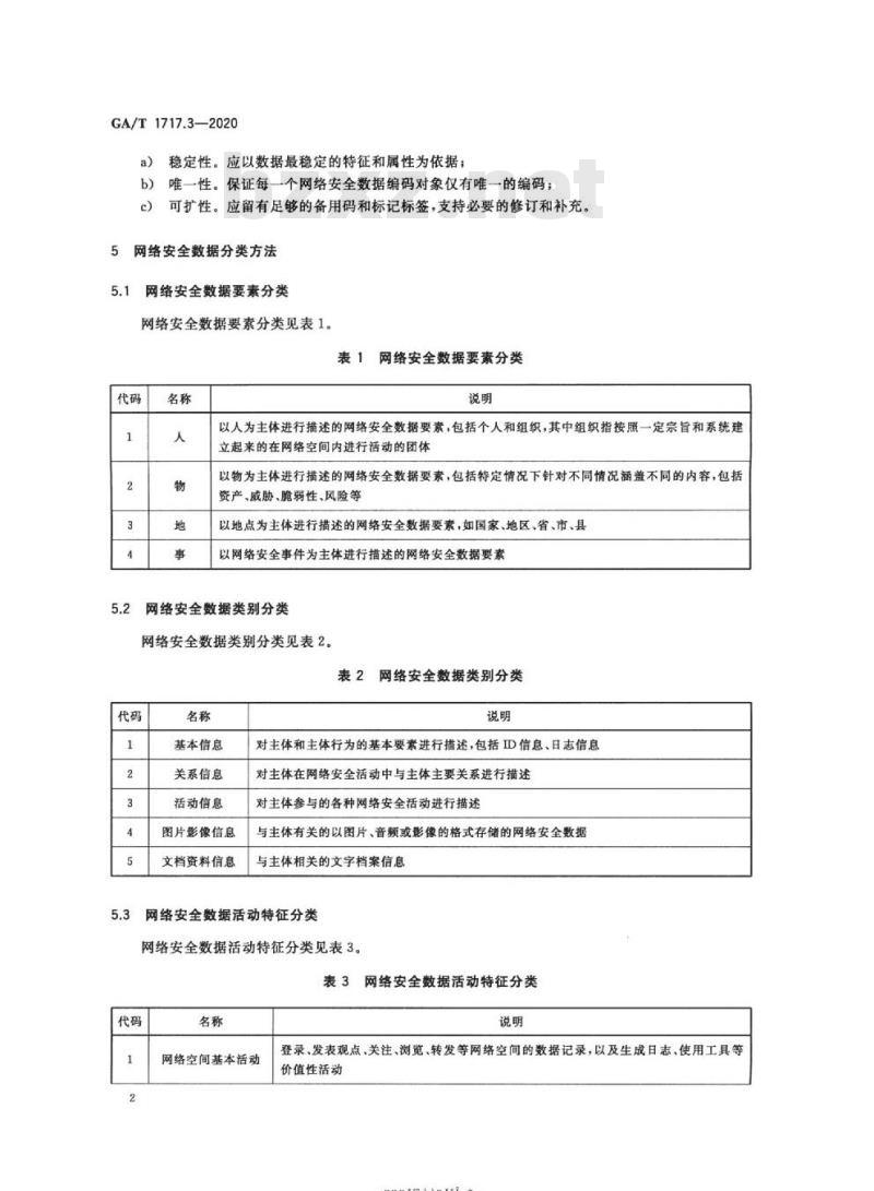 GA/T 1717.3-2020 信息安全技术网络安全事件通报预警第3部分:数据分类编码与标记标签体系技术规范 GA/T 1717.3-2020 信息安全技术网络安全事件通报预警第3部分:数据分类编码与标记标签体系技术规范