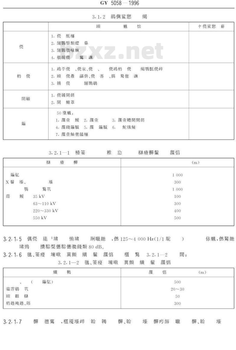GY 5058-1996 县级广播电视工程技术规范 GY 5058-1996 县级广播电视工程技术规范