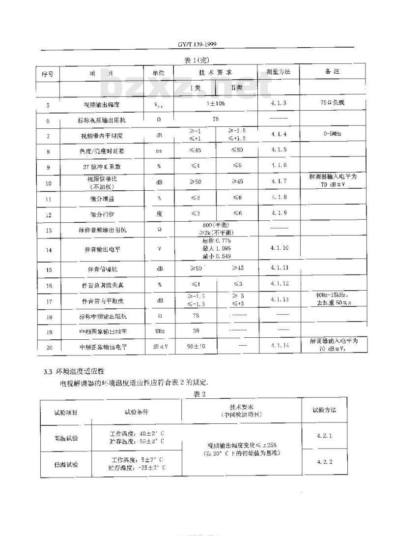 GY/T 139-1999 有线电视系统电视解调器入网技术条件和测量方法
