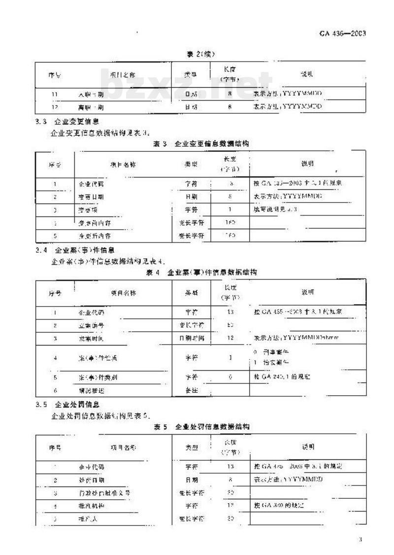 GA 436-2003 机动车修理业、报废机动车回收拆解业治安管理信息系统数据库规范