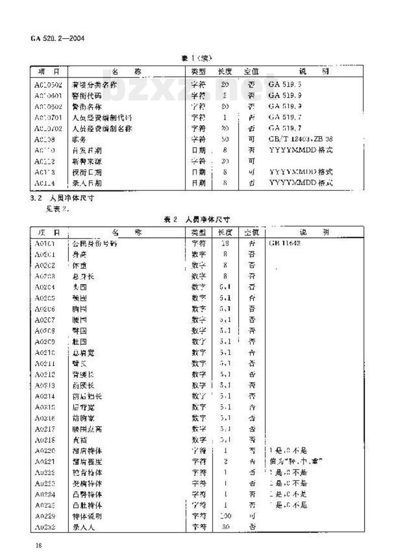 GA 520.2-2004 公安被装管理信息体系结构第2部分:数据结构 GA 520.2-2004 公安被装管理信息体系结构第2部分:数据结构