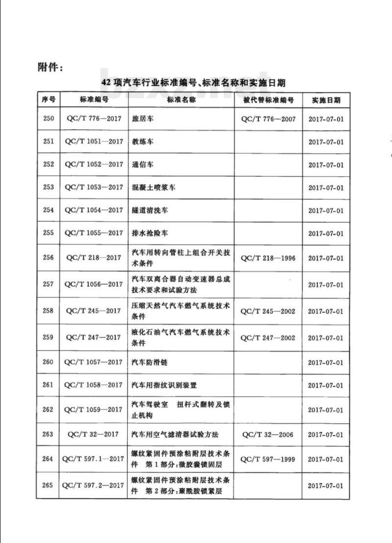 QC/T 1062-2017 道路运输轻质燃油罐式车辆卸油阀 QC/T 1062-2017 道路运输轻质燃油罐式车辆卸油阀