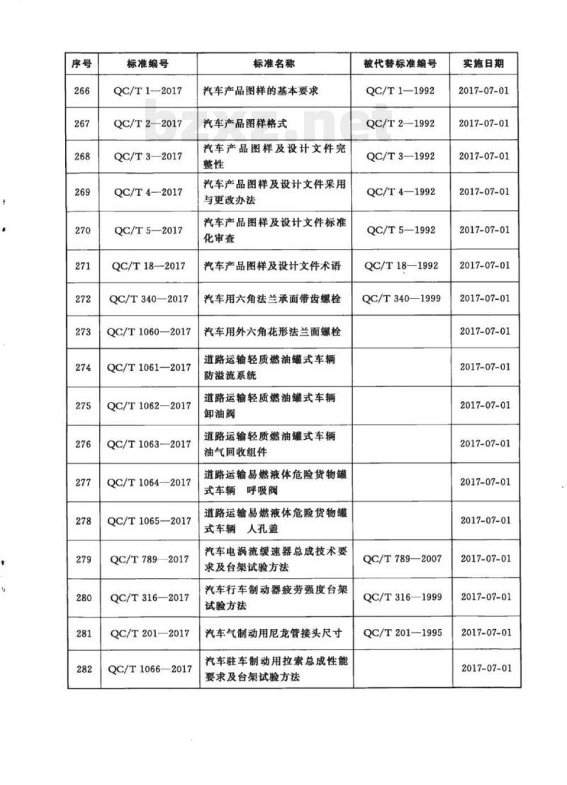 QC/T 1062-2017 道路运输轻质燃油罐式车辆卸油阀 QC/T 1062-2017 道路运输轻质燃油罐式车辆卸油阀