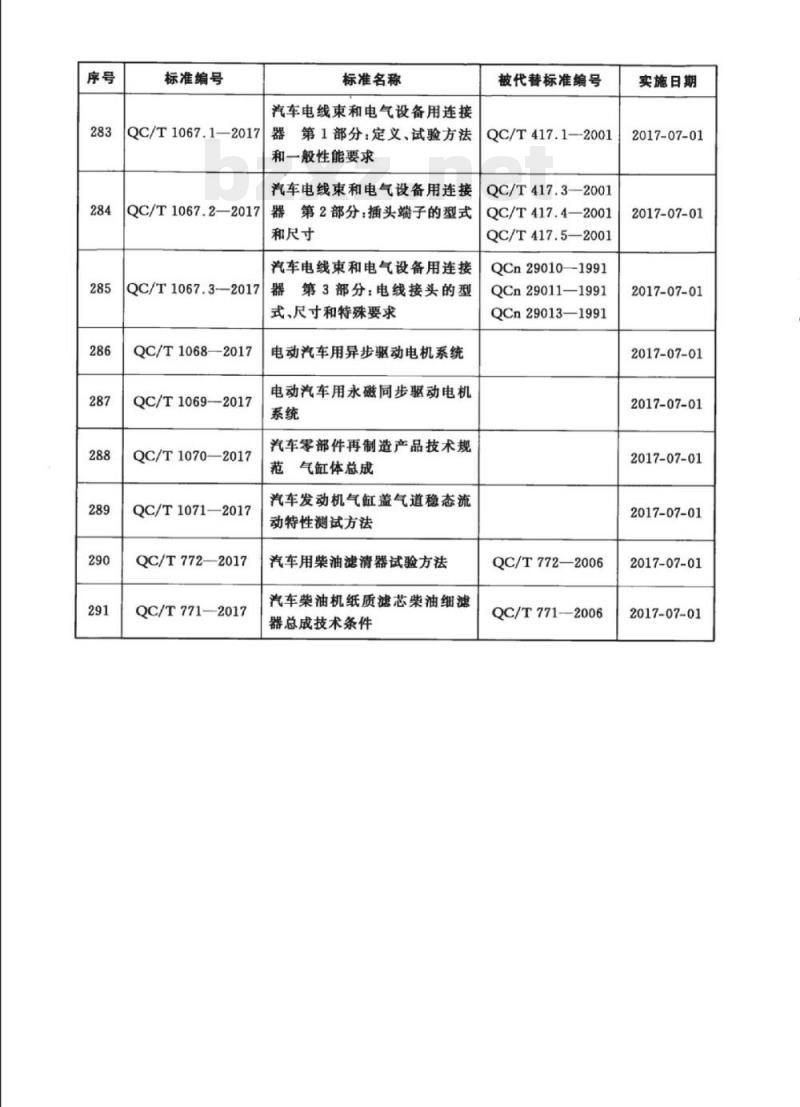 QC/T 1062-2017 道路运输轻质燃油罐式车辆卸油阀 QC/T 1062-2017 道路运输轻质燃油罐式车辆卸油阀
