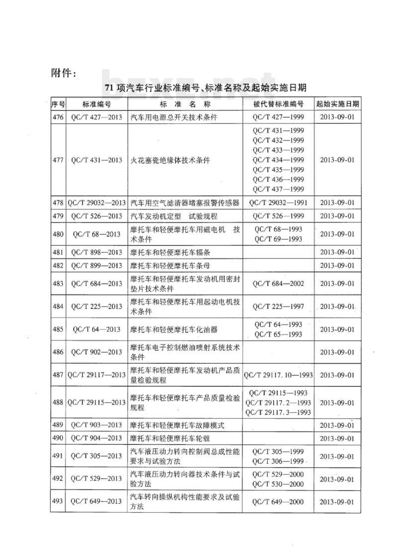 QC/T 401-2013 卡套式锥螺纹直角接头体