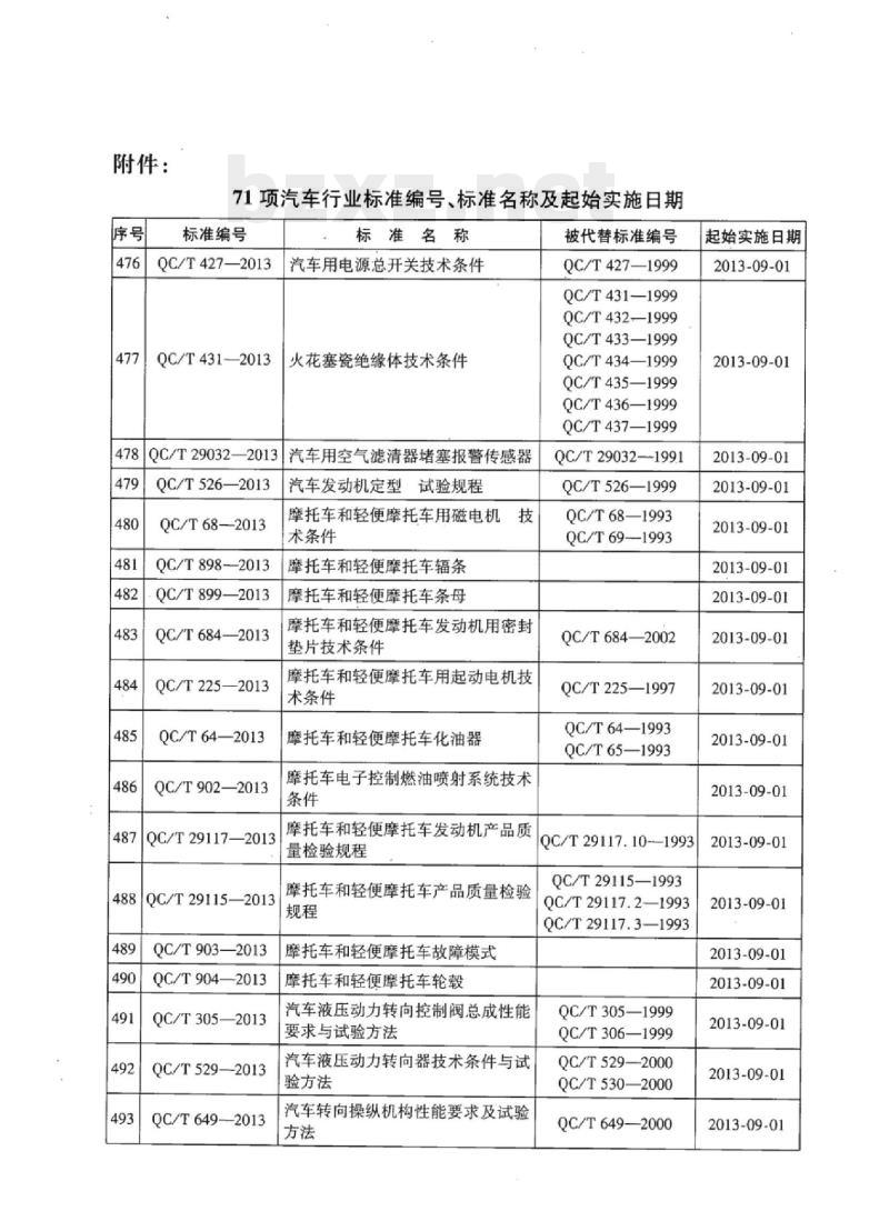 QC/T 383-2013 六角头锥形磁性螺塞 QC/T 383-2013 六角头锥形磁性螺塞