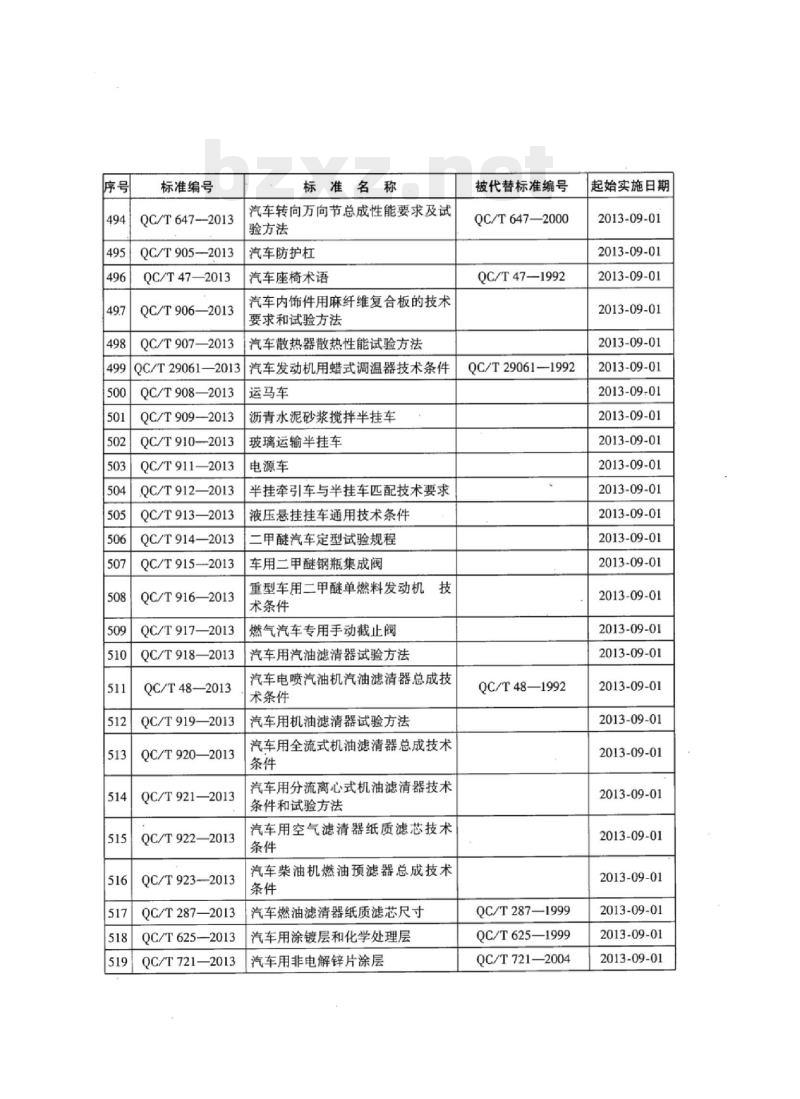 QC/T 383-2013 六角头锥形磁性螺塞 QC/T 383-2013 六角头锥形磁性螺塞