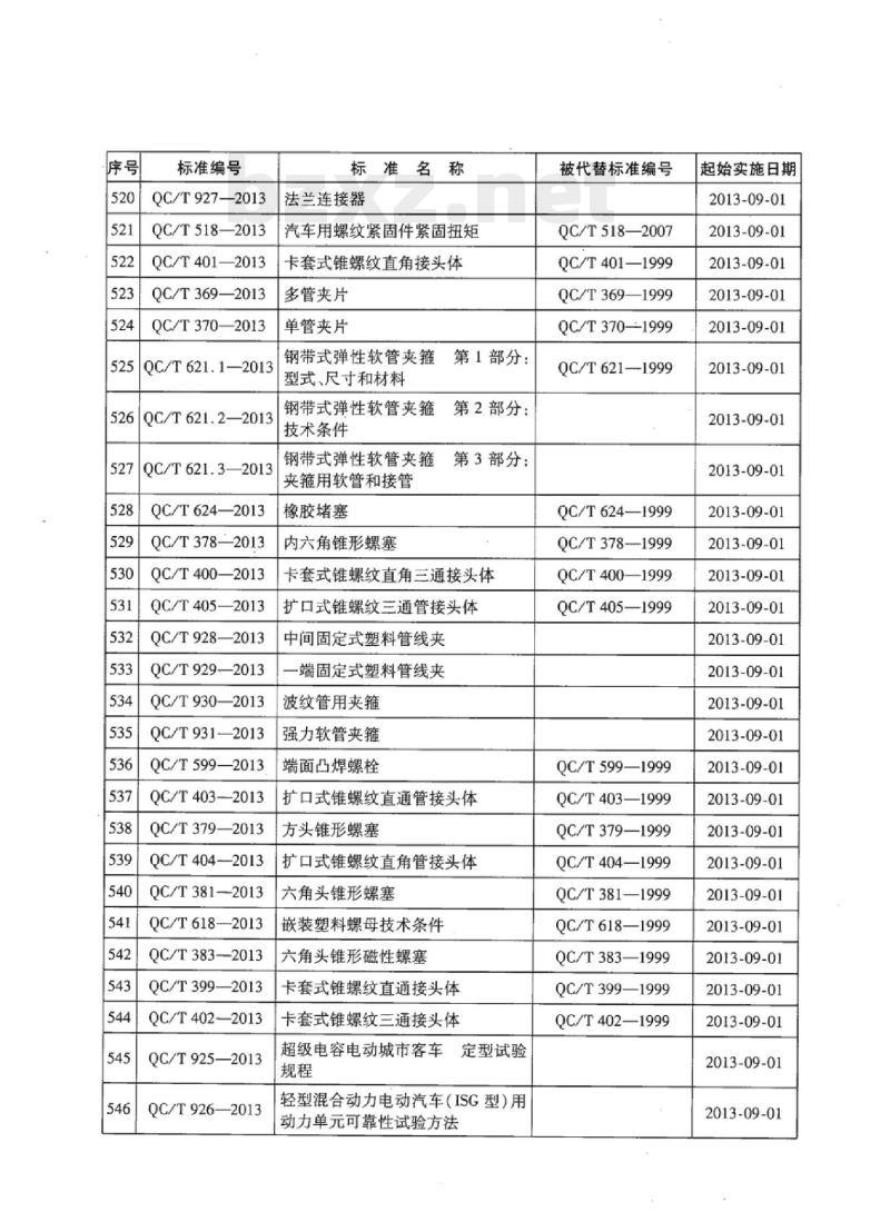 QC/T 383-2013 六角头锥形磁性螺塞 QC/T 383-2013 六角头锥形磁性螺塞
