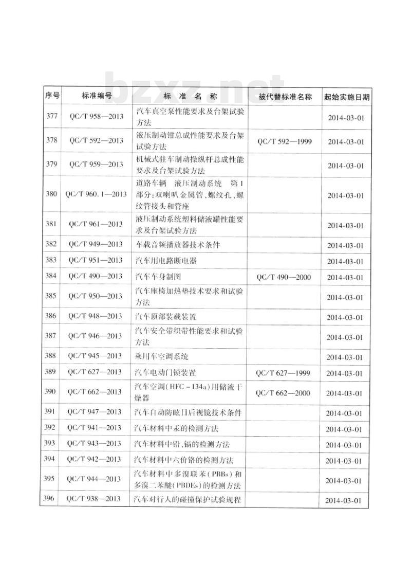 QC/T 940-2013 展示车