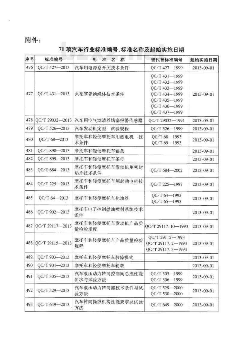QC/T 921-2013 汽车用分流离心式机油滤清器技术条件和试验方法 QC/T 921-2013 汽车用分流离心式机油滤清器技术条件和试验方法