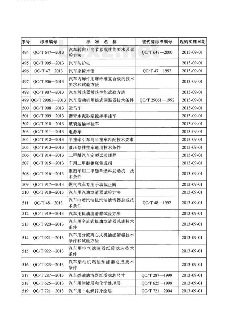 QC/T 921-2013 汽车用分流离心式机油滤清器技术条件和试验方法 QC/T 921-2013 汽车用分流离心式机油滤清器技术条件和试验方法