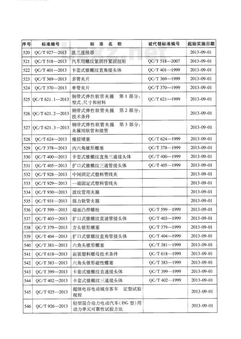 QC/T 921-2013 汽车用分流离心式机油滤清器技术条件和试验方法 QC/T 921-2013 汽车用分流离心式机油滤清器技术条件和试验方法