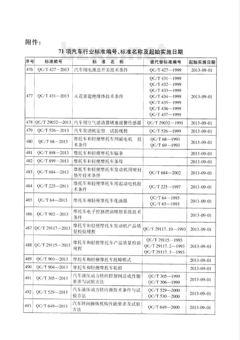 QC/T 649-2013 汽车转向操纵机构性能要求及试验方法 QC/T 649-2013 汽车转向操纵机构性能要求及试验方法