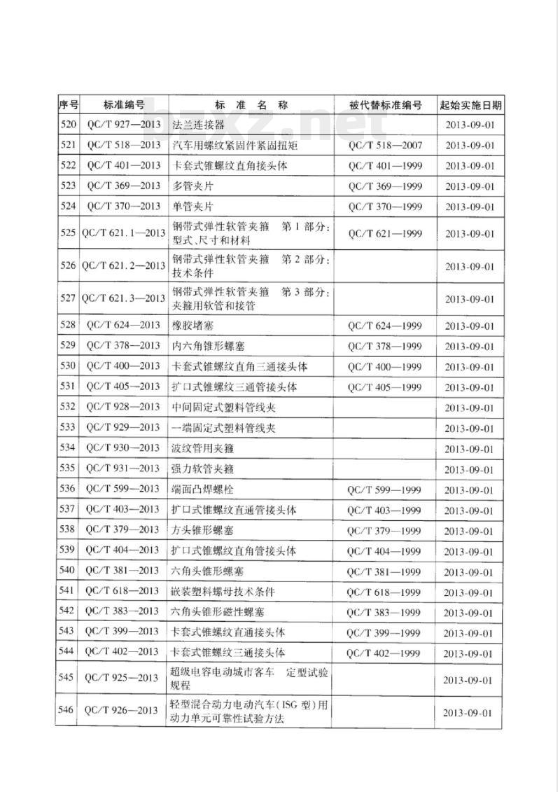 QC/T 649-2013 汽车转向操纵机构性能要求及试验方法 QC/T 649-2013 汽车转向操纵机构性能要求及试验方法