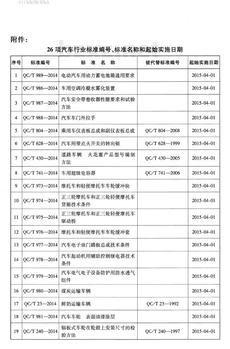 QC/T 974-2014 正三轮摩托车和正三轮轻便摩托车货箱技术条件 QC/T 974-2014 正三轮摩托车和正三轮轻便摩托车货箱技术条件