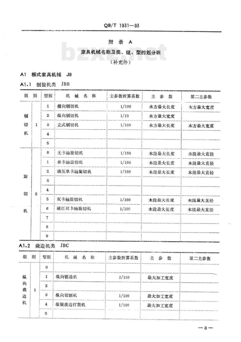 QB/T 1931~1936-1993 家具机械 QB/T 1931~1936-1993 家具机械