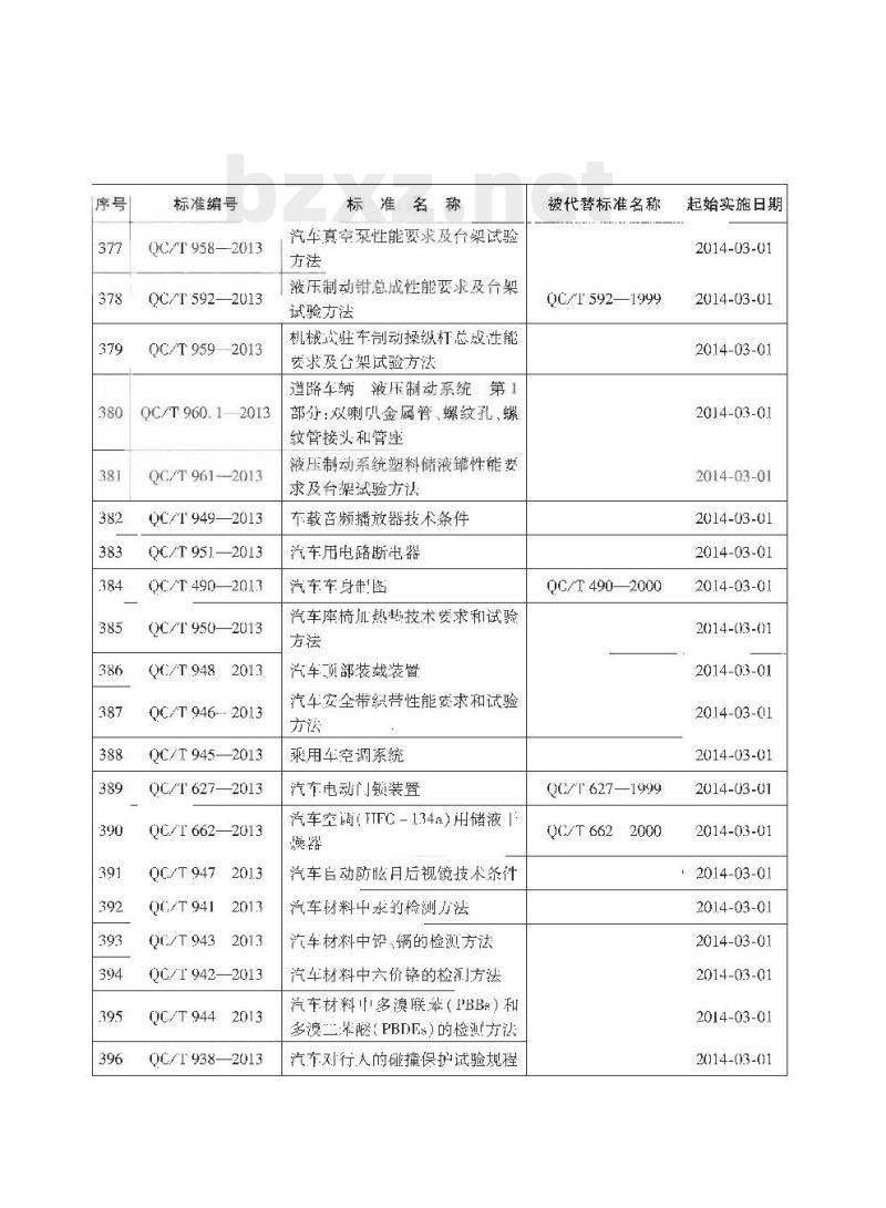 QC/T 944-2013 汽车材料中多溴联苯( PBBs )和多溴二苯醚( PBDEs )的检测方法